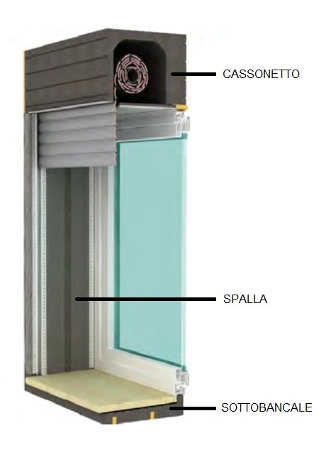 infisso monoblocco isolante